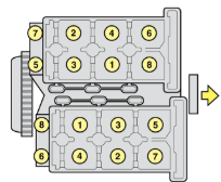Cylinder head tightening sequence